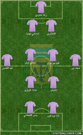 Argentina Formation 2017