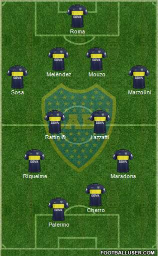 Boca Juniors Formation 2017