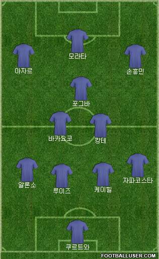Football Manager Team Formation 2017