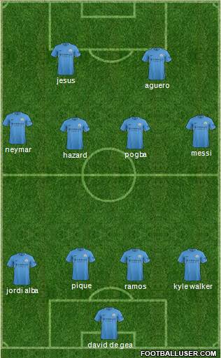 Manchester City Formation 2017