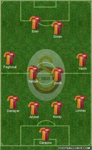 Galatasaray SK Formation 2017