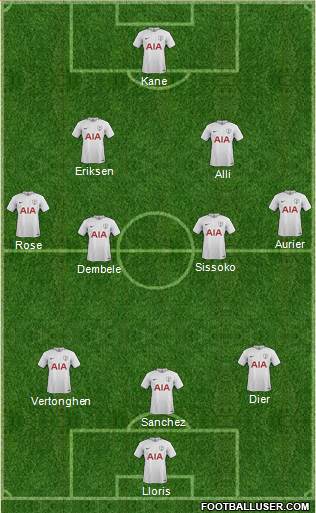 Tottenham Hotspur Formation 2017