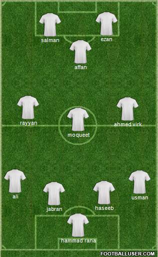 Champions League Team Formation 2017