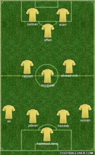 Champions League Team Formation 2017