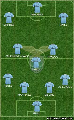 S.S. Lazio Formation 2017