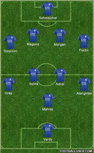 Leicester City Formation 2017