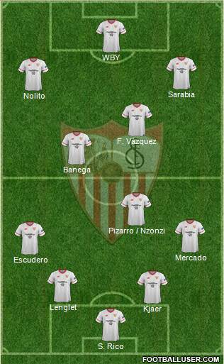 Sevilla F.C., S.A.D. Formation 2017