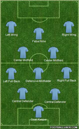 Champions League Team Formation 2017