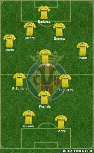 Villarreal C.F., S.A.D. Formation 2017