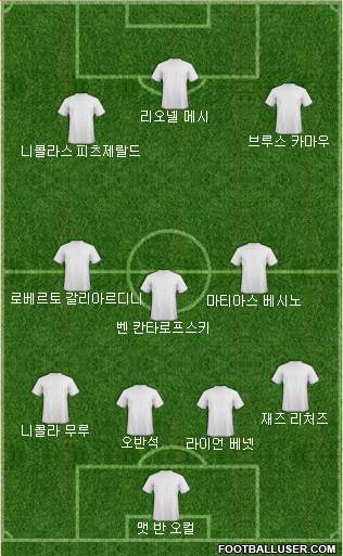 Dream Team Formation 2017