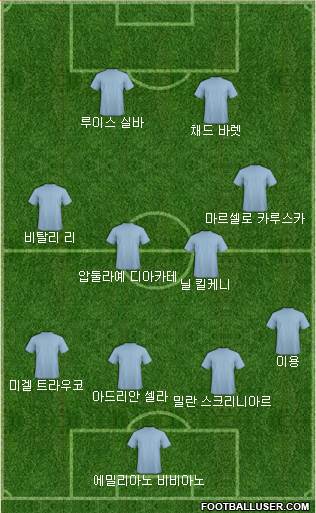 Dream Team Formation 2017