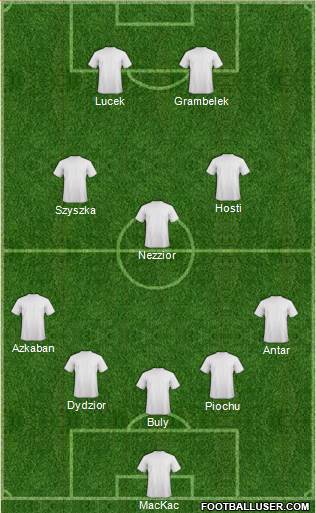 Fifa Team Formation 2017