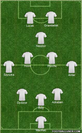 Fifa Team Formation 2017