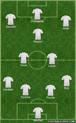 Fifa Team Formation 2017