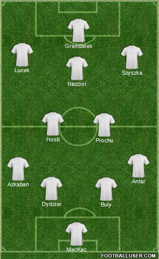 Fifa Team Formation 2017