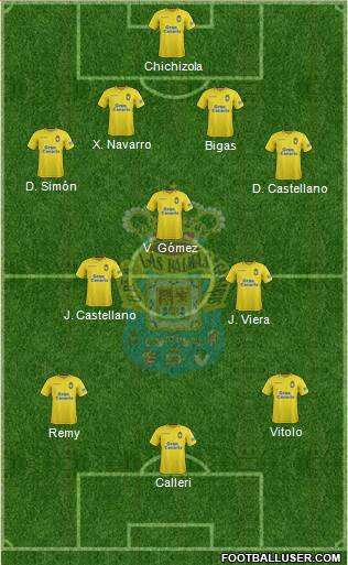 U.D. Las Palmas S.A.D. Formation 2017