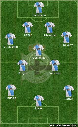 R.C. Deportivo de La Coruña S.A.D. Formation 2017