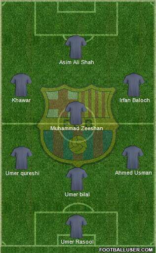 F.C. Barcelona Formation 2017
