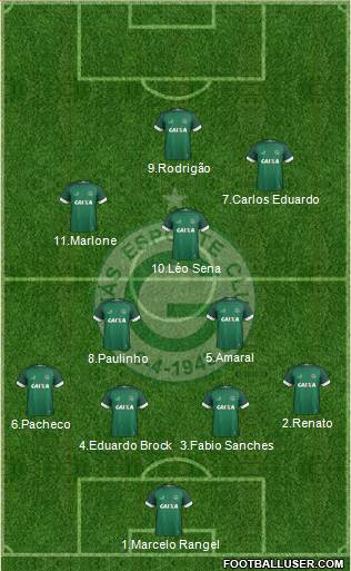 Goiás EC Formation 2017