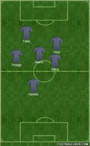 Dream Team Formation 2017