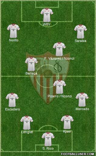 Sevilla F.C., S.A.D. Formation 2017