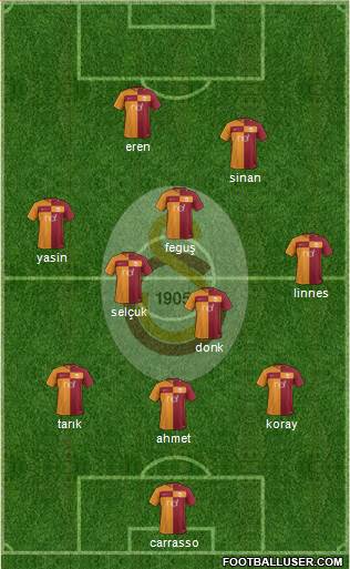 Galatasaray SK Formation 2017