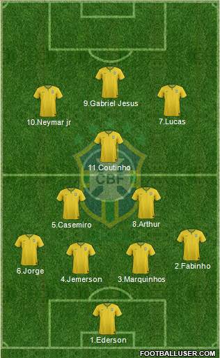 Brazil Formation 2017