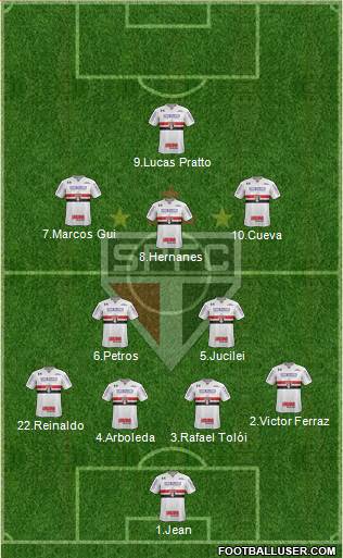 São Paulo FC Formation 2017