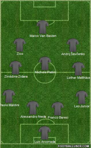 Dream Team Formation 2017