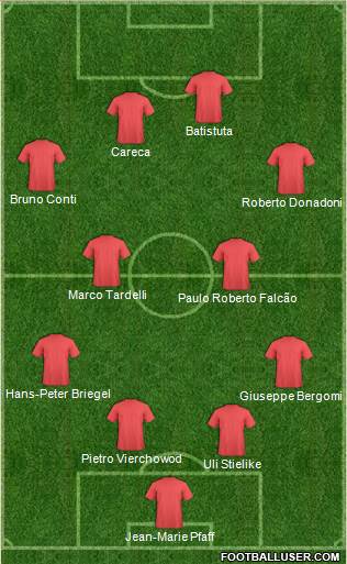 Dream Team Formation 2017