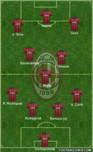 A.C. Milan Formation 2017