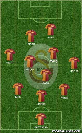 Galatasaray SK Formation 2017