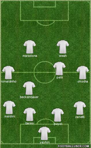 Football Manager Team Formation 2017