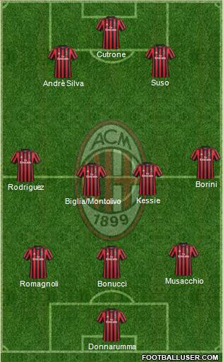 A.C. Milan Formation 2017