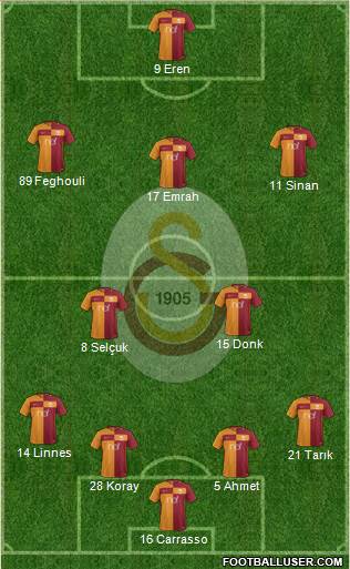 Galatasaray SK Formation 2017