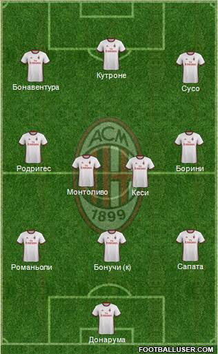 A.C. Milan Formation 2017