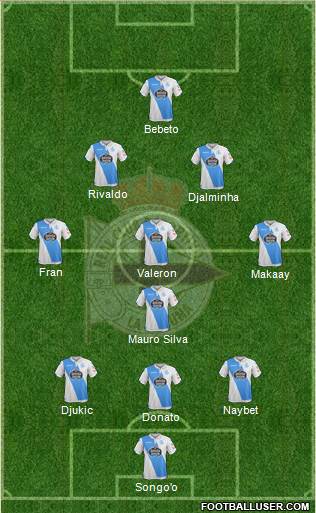 R.C. Deportivo de La Coruña S.A.D. Formation 2017
