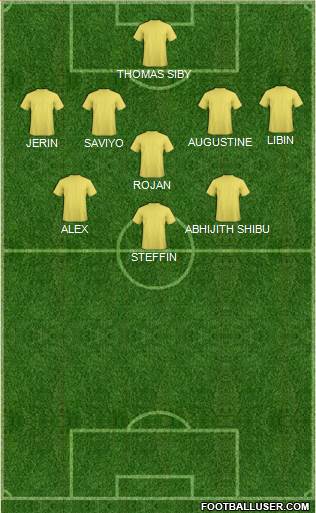 Dream Team Formation 2017