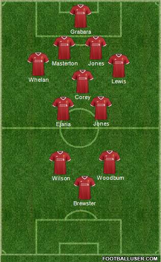 Liverpool Formation 2017