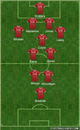Liverpool Formation 2017