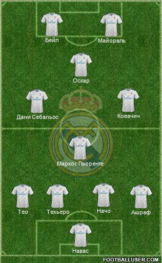 Real Madrid C.F. Formation 2017