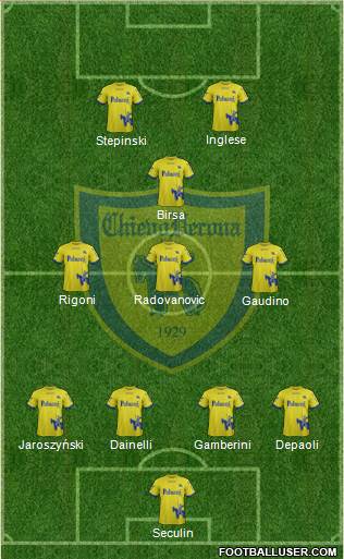 Chievo Verona Formation 2017