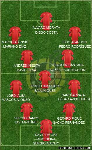 Spain Formation 2017
