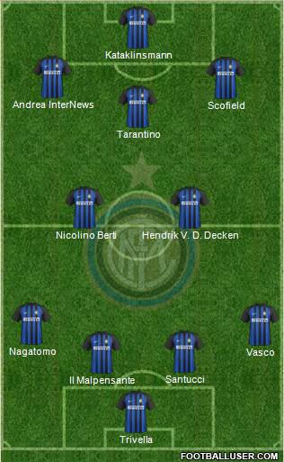 F.C. Internazionale Formation 2017