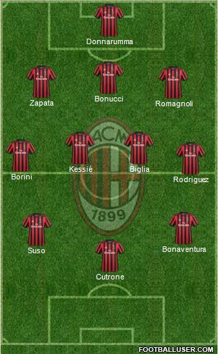 A.C. Milan Formation 2017