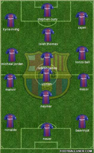 F.C. Barcelona Formation 2017