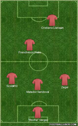 Fifa Team Formation 2017