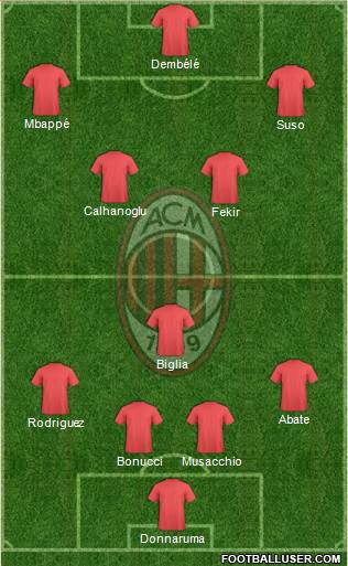 A.C. Milan Formation 2017
