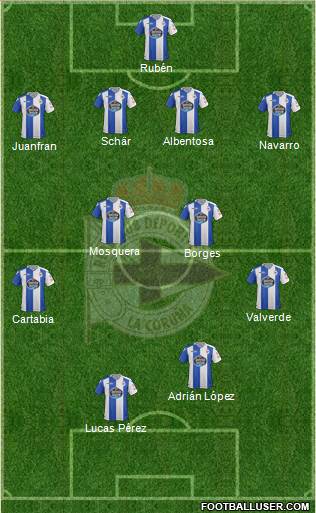 R.C. Deportivo de La Coruña S.A.D. Formation 2017