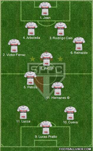 São Paulo FC Formation 2017